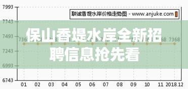保山香堤水岸全新招聘信息抢先看