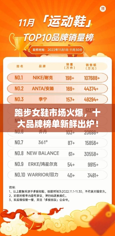 跑步女鞋市场火爆，十大品牌榜单新鲜出炉！