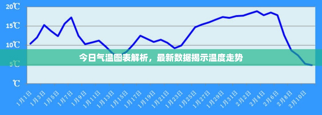 今日气温图表解析，最新数据揭示温度走势