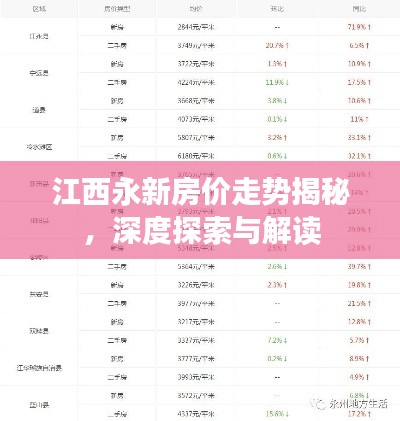 江西永新房价走势揭秘，深度探索与解读