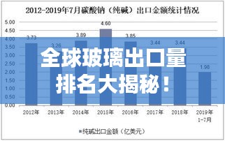 全球玻璃出口量排名大揭秘！