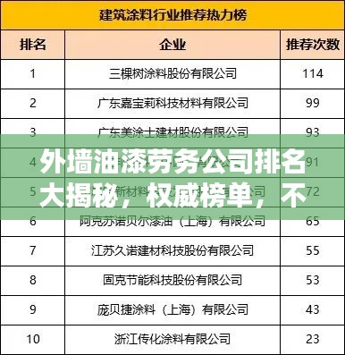 外墙油漆劳务公司排名大揭秘，权威榜单，不容错过！
