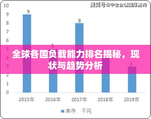 全球各国负载能力排名揭秘，现状与趋势分析