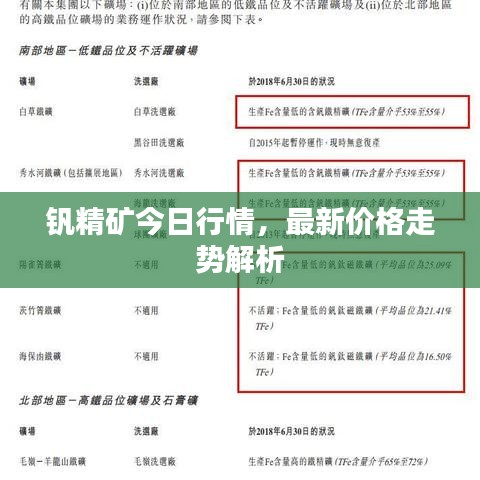 钒精矿今日行情，最新价格走势解析