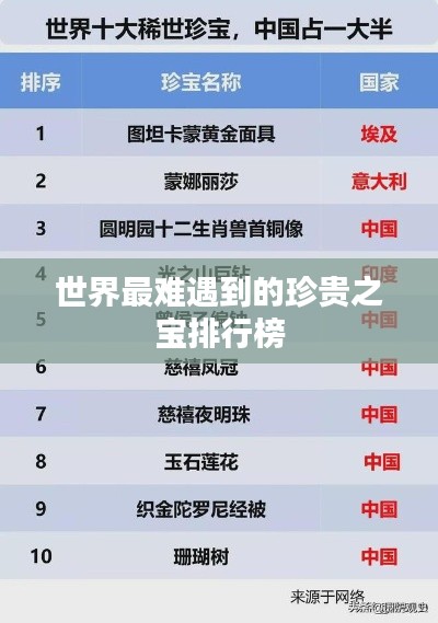 世界最难遇到的珍贵之宝排行榜
