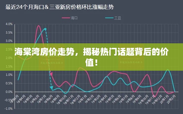 海棠湾房价走势，揭秘热门话题背后的价值！