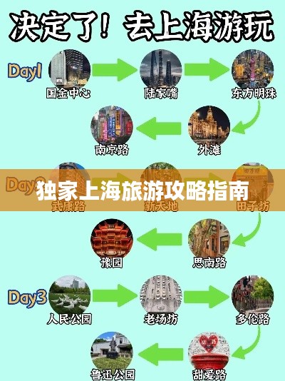 独家上海旅游攻略指南