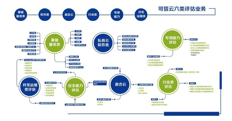 云海官方下载,标准化流程评估-pack1_v2.259
