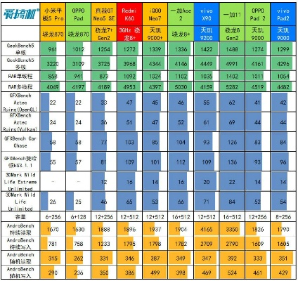 为什么你应该选择iPad 2版本，统计解答解析说明_vShop_v3.650？