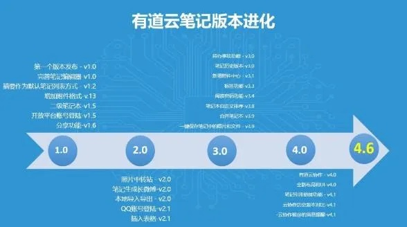 系统工具软件有道云笔记历史版本，系统化说明解析_iShop_v7.498，全面解析与对比预期