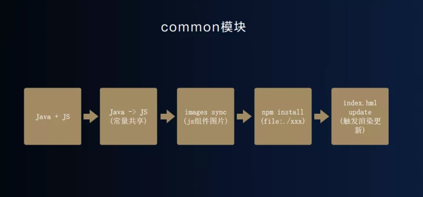 视频版本升级,适用性策略设计|Harmony_v10.554