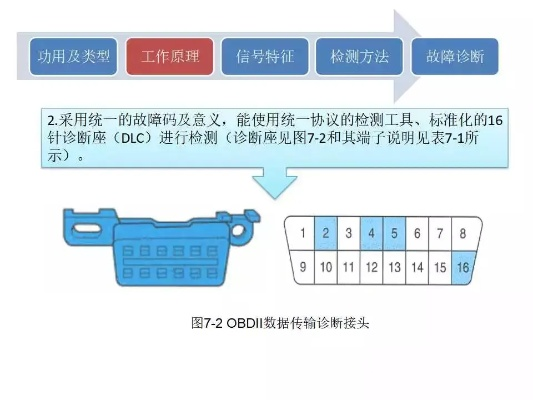 obd版本,实证研究解析说明-户外版_v7.845