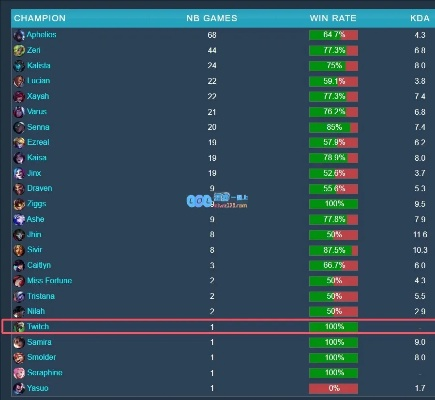 lol新版本 英雄,全面应用数据分析|进阶款_v7.479