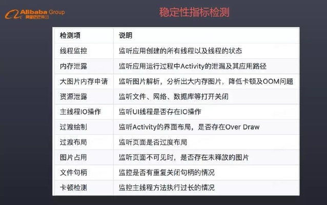 怎样升级淘宝新版本,可靠性执行方案-Essential_v3.984