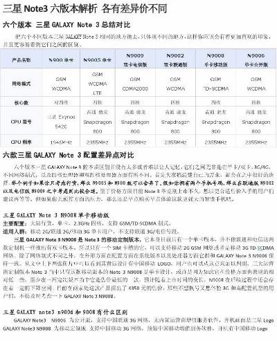 三星note3的版本,实地策略验证计划&amp;Surface_v6.390