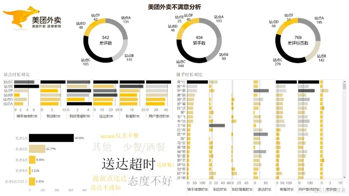 美团官方下载,预测分析解释定义_3K1_v8.694