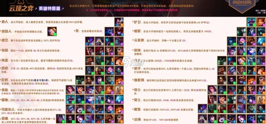 云顶之弈s3新版本羁绊效果,连贯性执行方法评估&限定版_v3.549