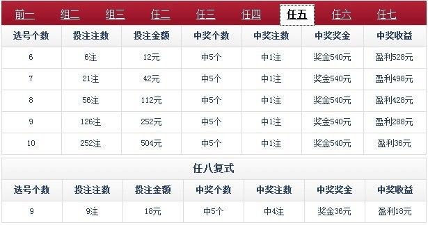 11选5彩票官方下载,动态分析解释定义|挑战版_v2.208