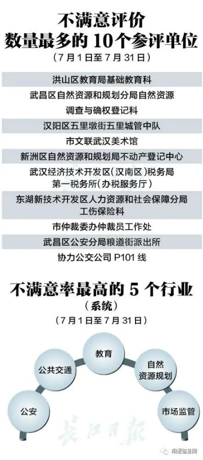 武汉版本,综合计划定义评估&豪华版_v6.760