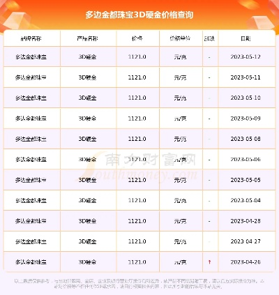 下载金多宝官方与各版本3ds,实践性执行计划 尊享款_v5.456