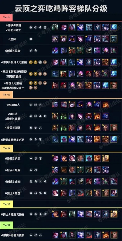 公正的产品分析师视角，深度对比云顶之弈新版本玩法阵容解析mShop_v8.912与游侠云顶之弈